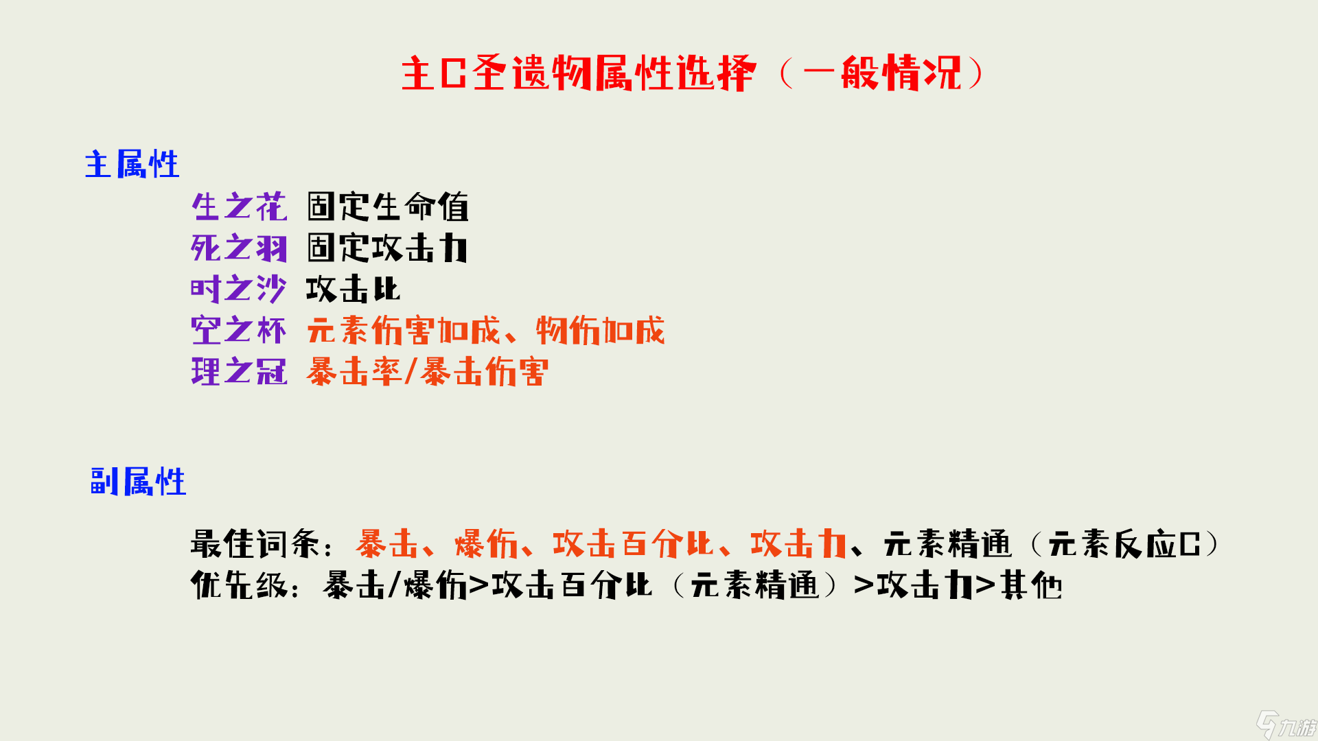 原神圣遗物全面分析