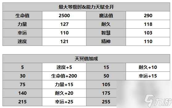 《另一个伊甸》阿鲁多介绍