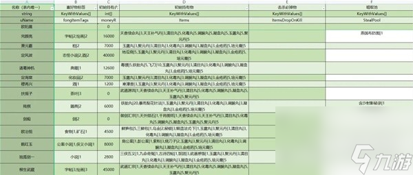 大侠立志传全npc持有及掉落物汇总