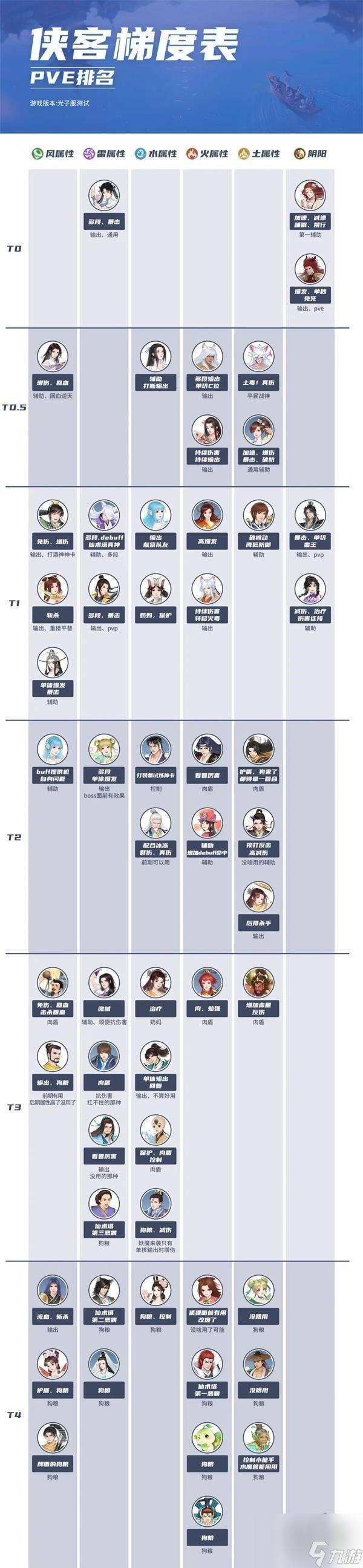 新仙剑奇侠传之挥剑问情全角色强度排行榜所有侠客排名