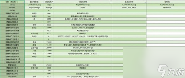 大侠立志传全npc持有及掉落物汇总