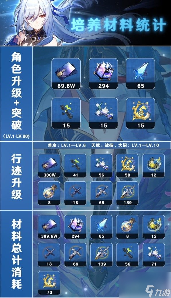 崩壞星穹鐵道鏡流突破材料要哪些 鏡流突破材料匯總