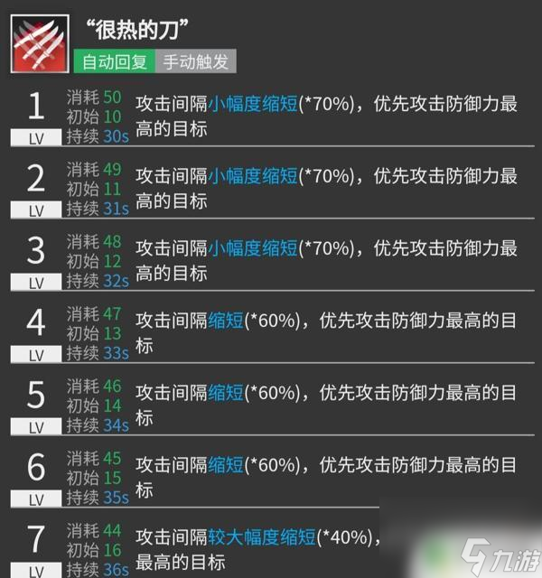 明日方舟小刻是谁 明日方舟小刻技能攻略推荐