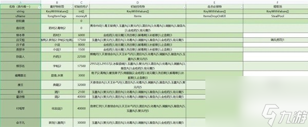 大侠立志传全npc持有及掉落物汇总