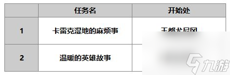 另一個伊甸雷文技能升級書任務(wù)屬性介紹 另一個伊甸雷文怎么樣