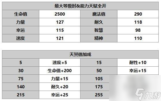 另一個(gè)伊甸小町怎么樣 另一個(gè)伊甸小町技能升級(jí)書(shū)任務(wù)屬性介紹