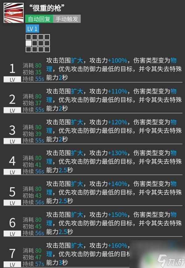 明日方舟小刻是谁 明日方舟小刻技能攻略推荐