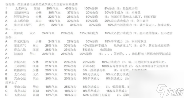 江湖風云錄內(nèi)功心法介紹