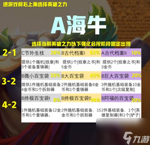 云頂之弈s3(云頂之弈s3陣容推薦)