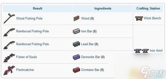 泰拉瑞亞魚竿怎么做?魚竿合成表