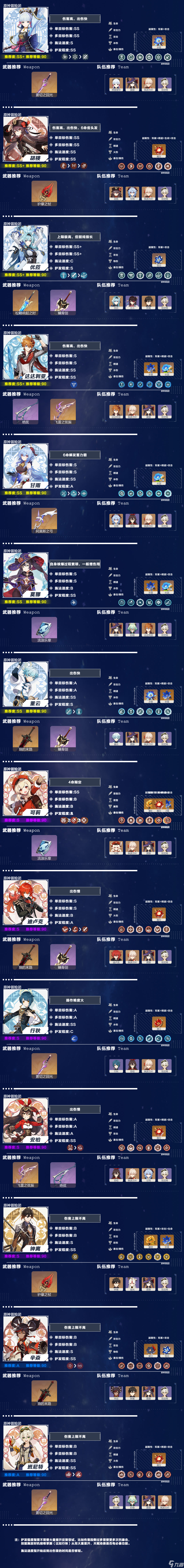 原神V2.0角色推荐榜