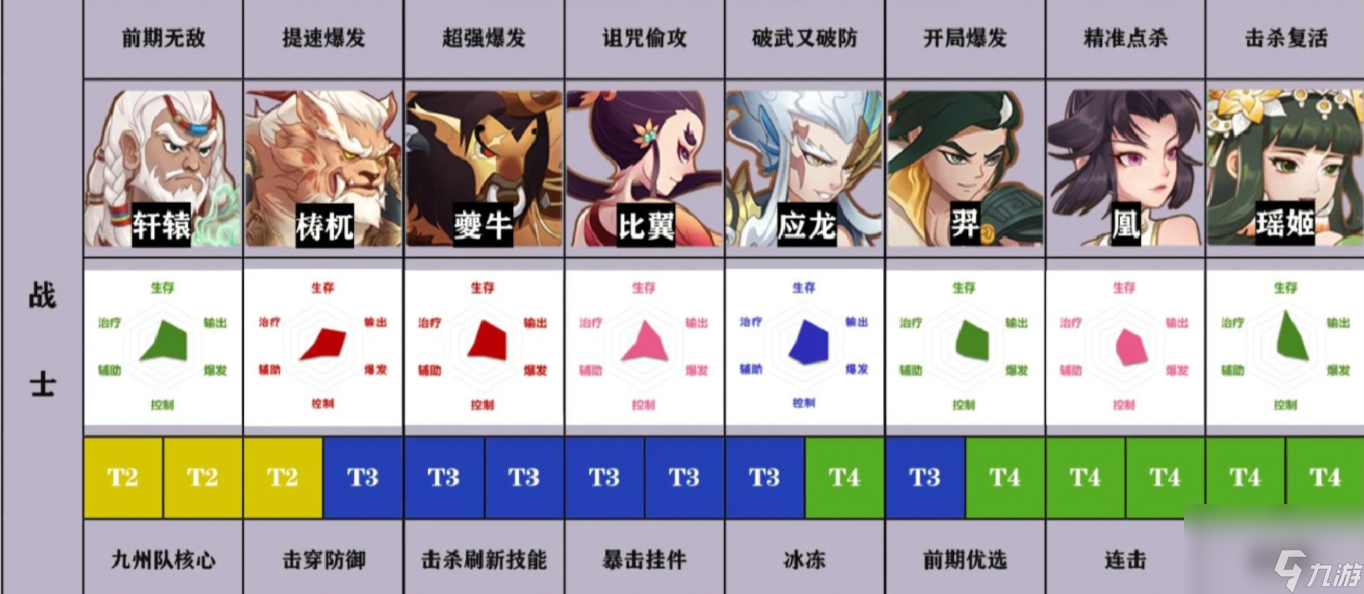 上古有灵妖：最全新手攻略
