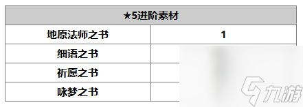 《另一个伊甸》多娃介绍
