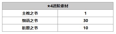 《另一個伊甸》普萊介紹