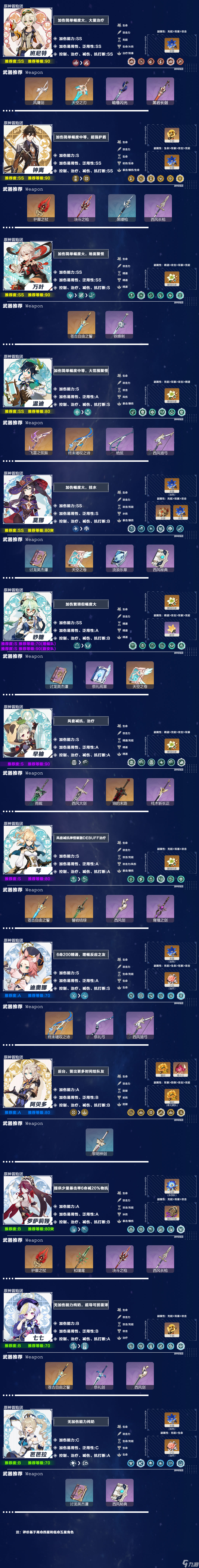 原神V2.0角色推荐榜