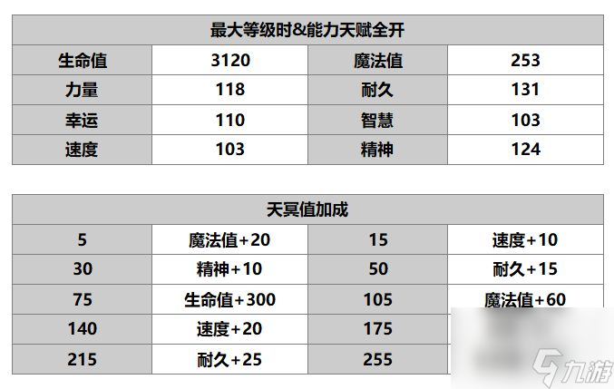 《另一個伊甸》索伊拉介紹