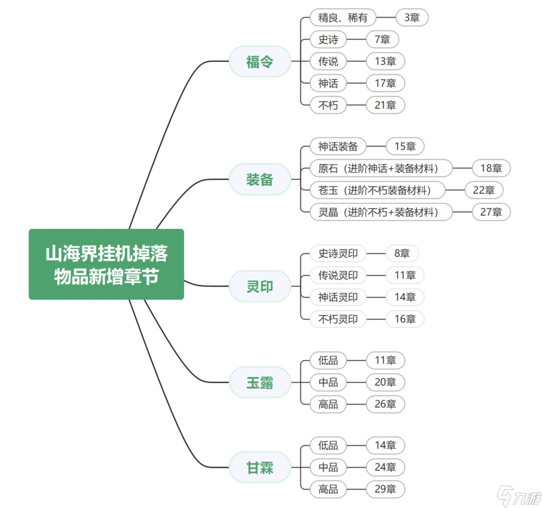 上古有灵妖：最全新手攻略