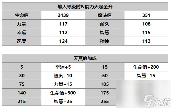 《另一个伊甸》达尔尼斯介绍