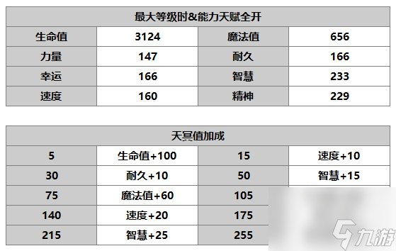 《另一个伊甸》多娃介绍