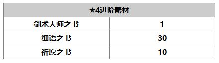 《另一個伊甸》阿魯多介紹