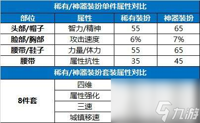 DNF神器合成攻略與規(guī)則（裝扮合成技巧和概率分析）