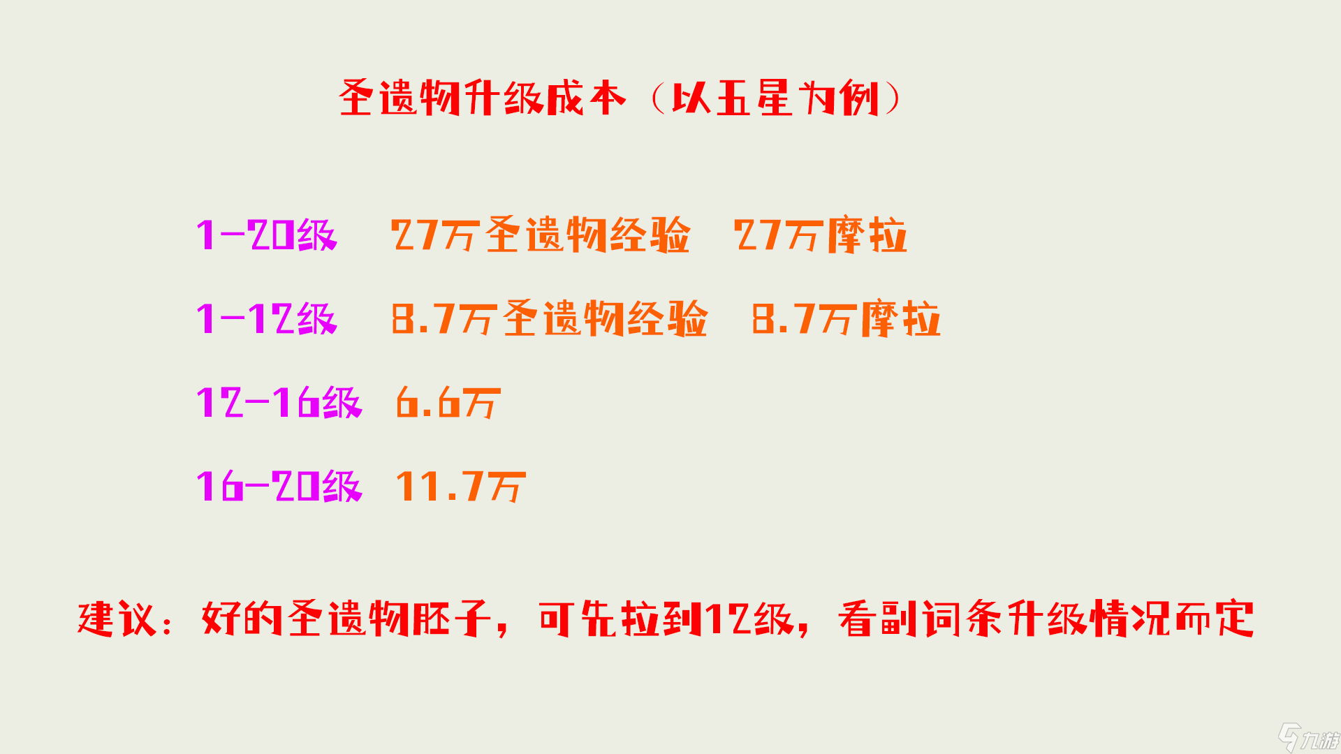 原神圣遗物全面分析