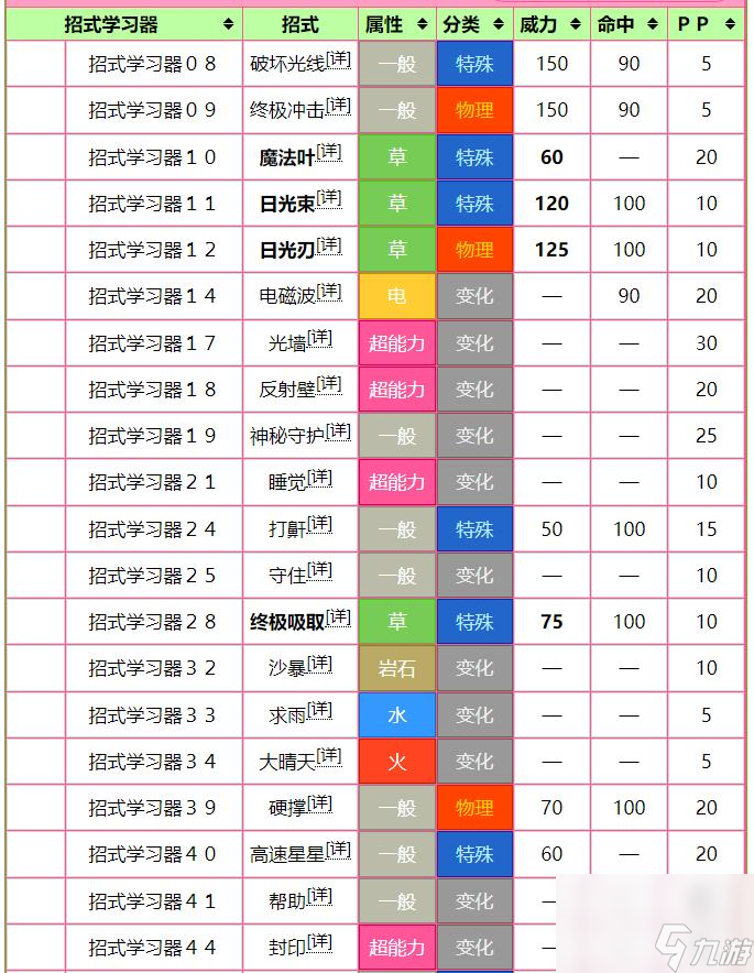 宝可梦：太阳/月亮时拉比的技能怎么配？