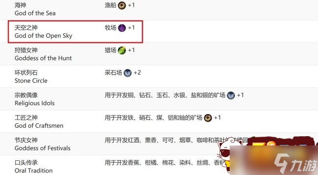 文明6秦始皇万神殿怎么选择 秦始皇万神殿选择推荐
