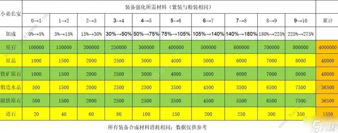 陨落之地攻略大全 新手必备技巧总汇