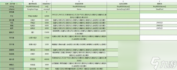 大侠立志传全npc持有及掉落物汇总
