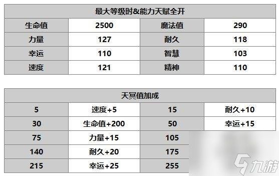 另一個(gè)伊甸阿魯多怎么樣 另一個(gè)伊甸阿魯多技能升級(jí)書任務(wù)屬性介紹