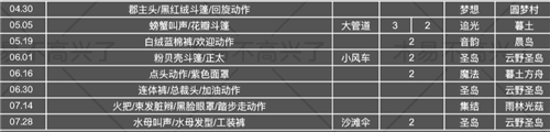 2023复刻了哪些先祖 光遇国服复刻先祖一览表