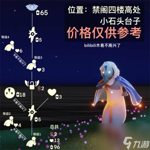 2023复刻了哪些先祖 光遇国服复刻先祖一览表