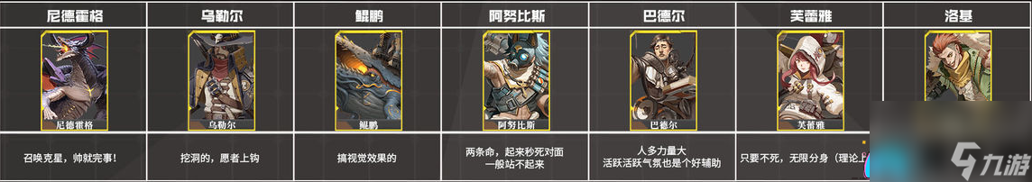 流浪方舟PVP什么角色強(qiáng)-PVP角色強(qiáng)度一覽