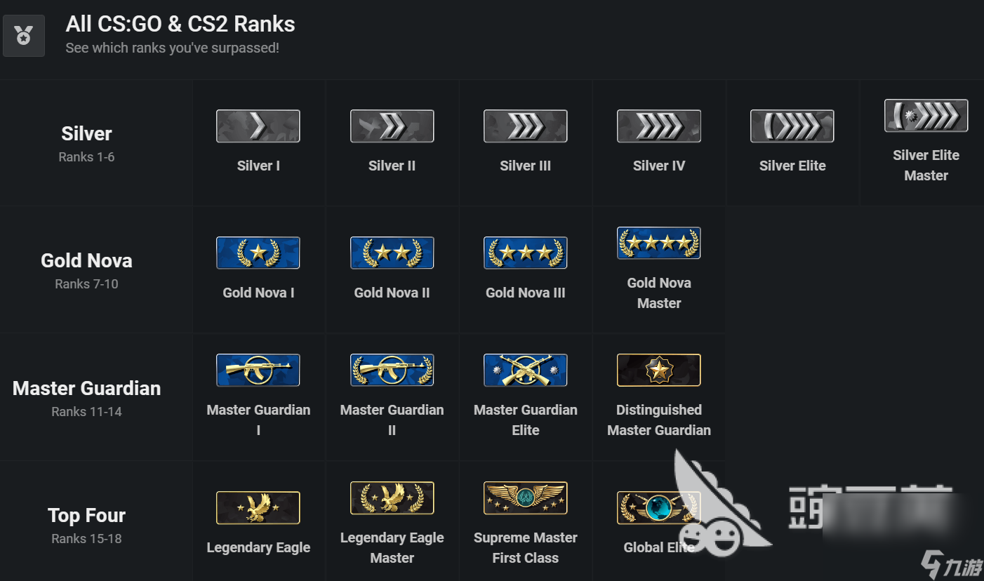csgo2段位等级划分是怎样的 csgo2段位等级一览