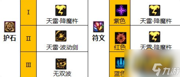 瞎子毕业装备搭配攻略 dnf110瞎子装备怎么搭配