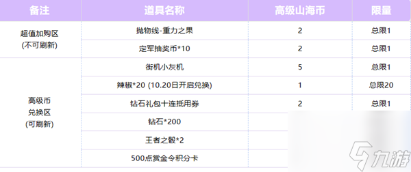 CF手游高級山海幣能兌換什么-高級山海幣兌換內容分享