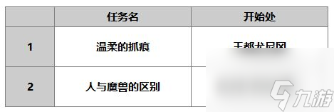 《另一个伊甸》达尔尼斯介绍