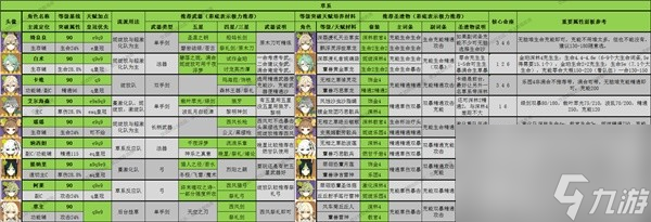 《原神》4.1版全角色深渊舒适练度推荐
