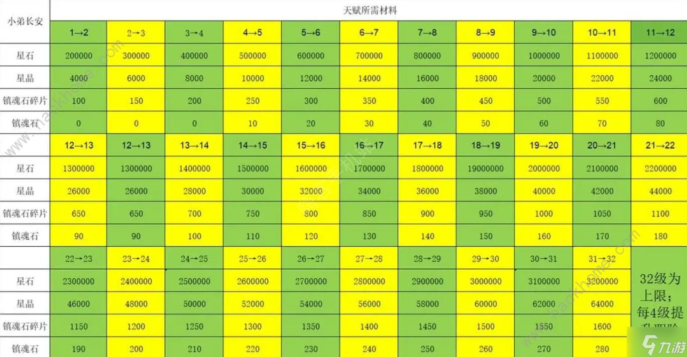 隕落之地攻略大全 新手必備技巧總匯