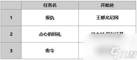 《另一个伊甸》修杰特介绍