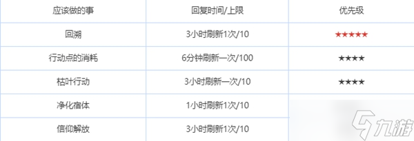 《绯色回响》每天有哪些玩法任务