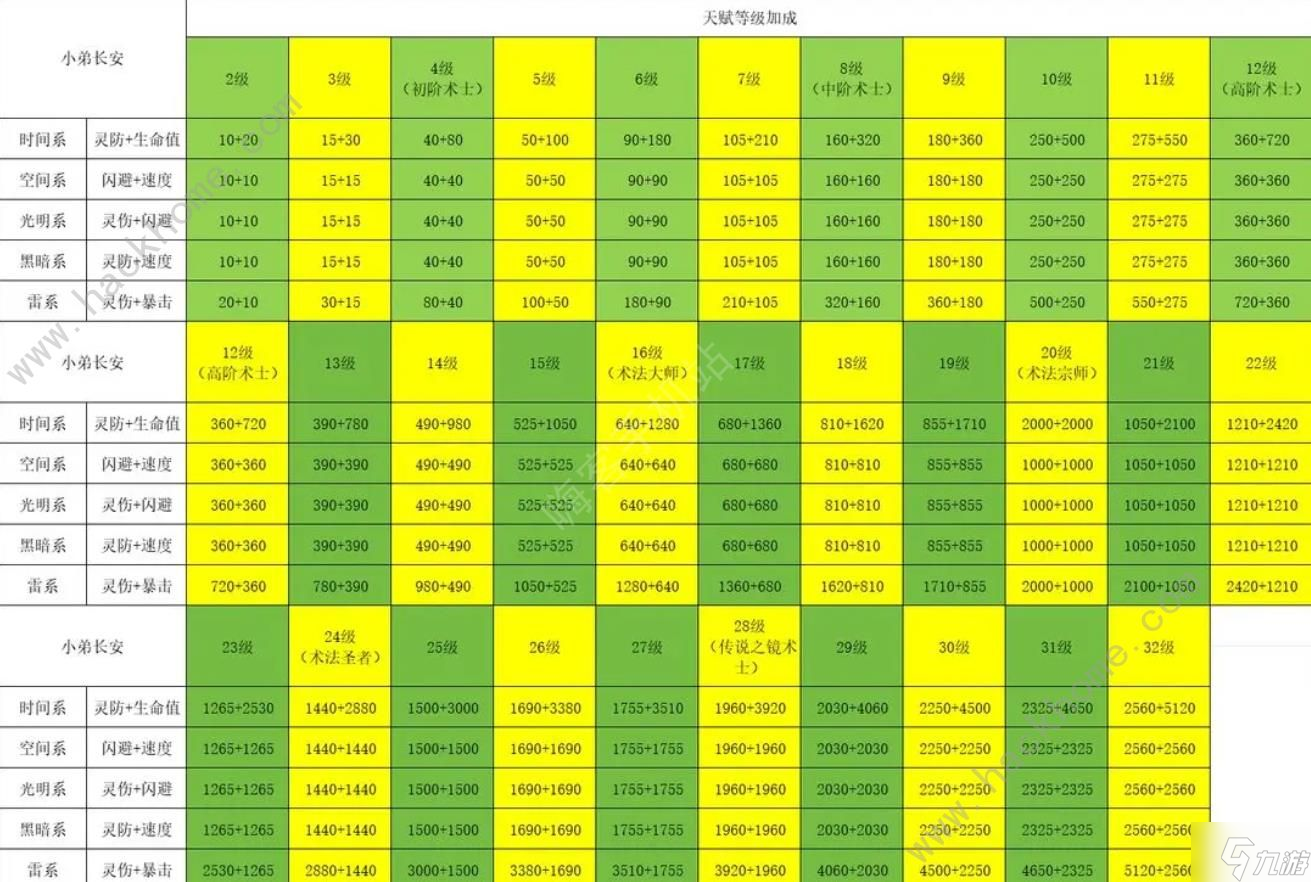 隕落之地攻略大全 新手必備技巧總匯
