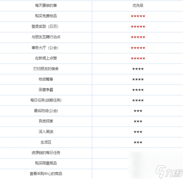 绯色回响每日有哪些玩法任务 绯色回响每日玩法任务一览