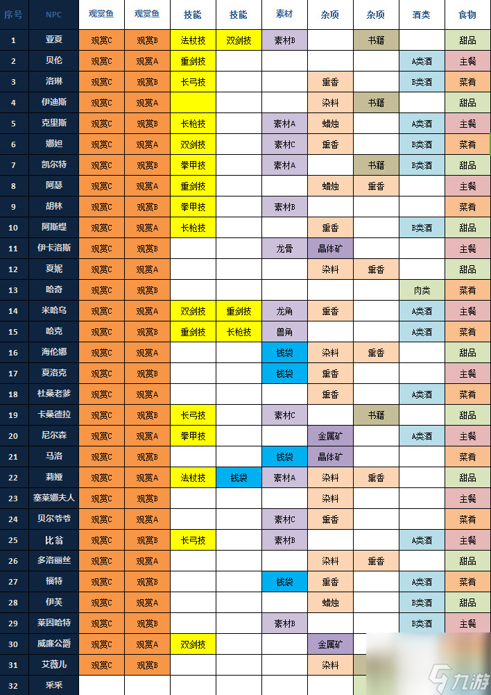 獵魂覺醒好感度 獵魂覺醒好感度優(yōu)先順序以及攻略表