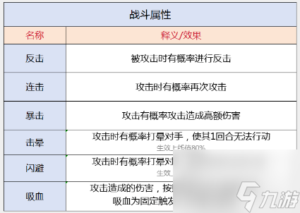 【大千攻略】属性使用好！资源少不了！教你如何正确使用属性