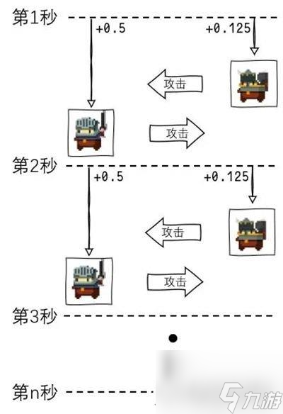 砰砰军团豆丁近战怎么操作 攻击姿势图解