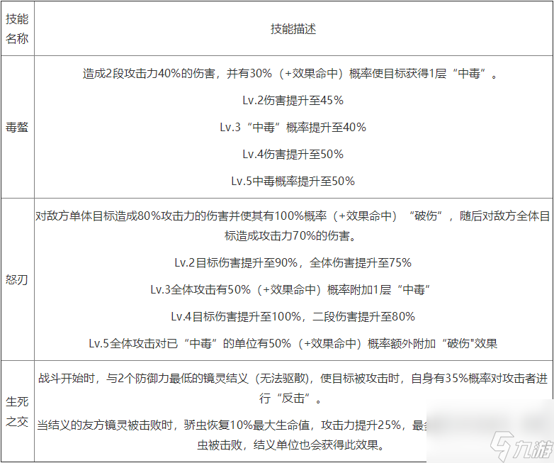 山海镜花骄虫技能属性一览表