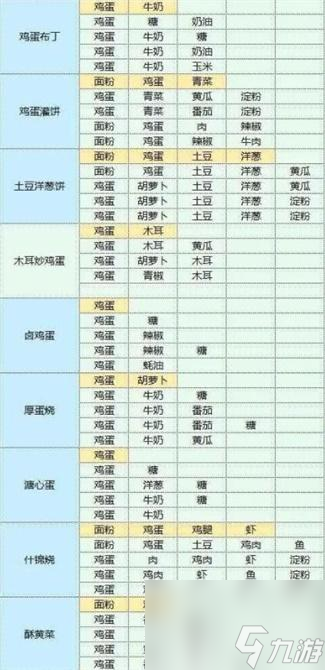 魔卡少女樱回忆钥食谱配方大全 魔卡少女樱回忆钥食谱配方汇总