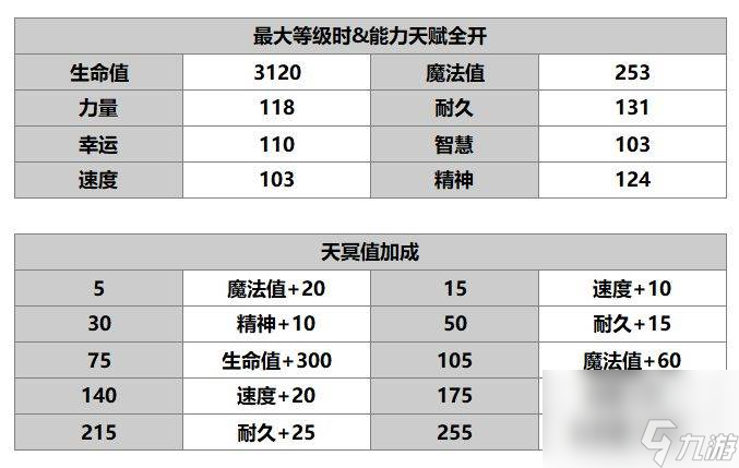 另一个伊甸索伊拉怎么样 另一个伊甸索伊拉技能升级书任务属性介绍